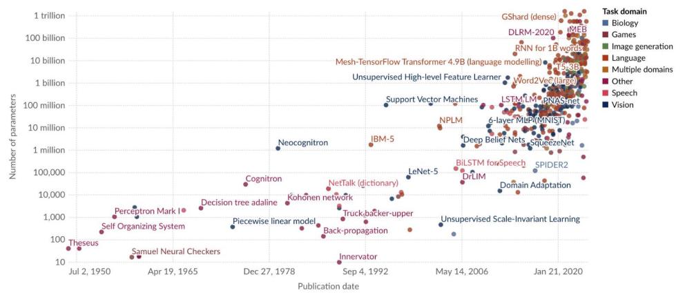 EL CONSUMO ENERGETICO DE LA IA GENERATIVA