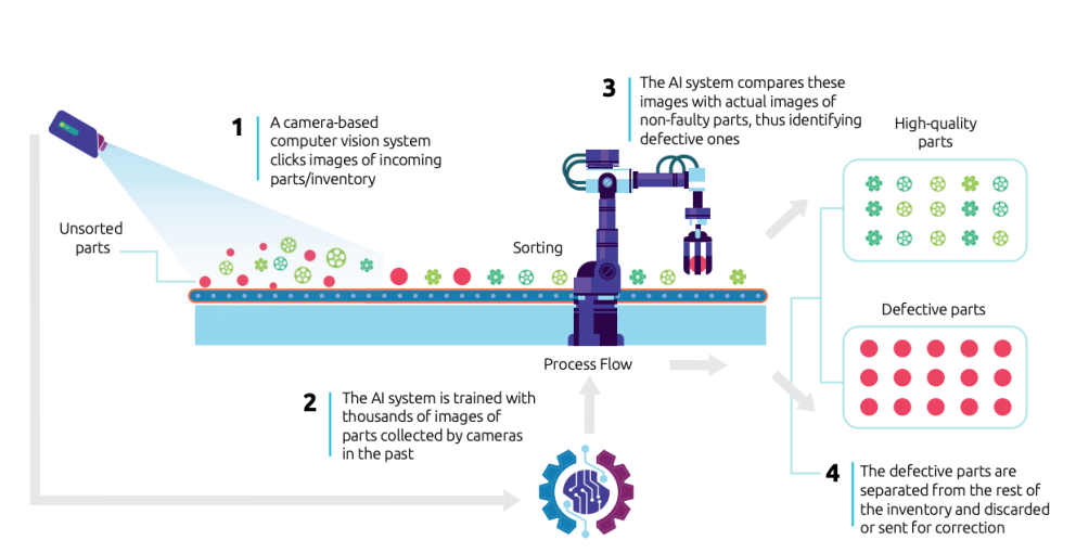 computing-vision-ai-in-manufacturing