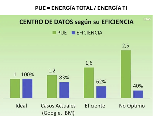 impacto-y-eficiencia